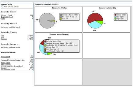 ANXVelocity&reg; Error Monitoring