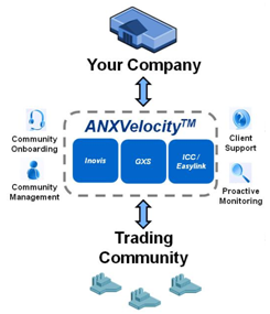 ANXVelocity&reg;