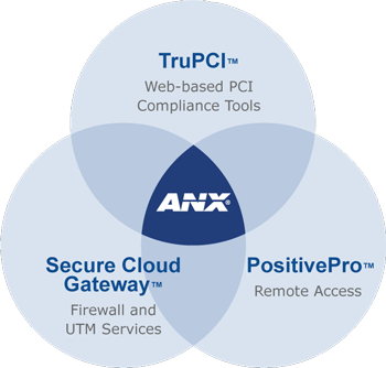 Simple and Affordable PCI DSS Management